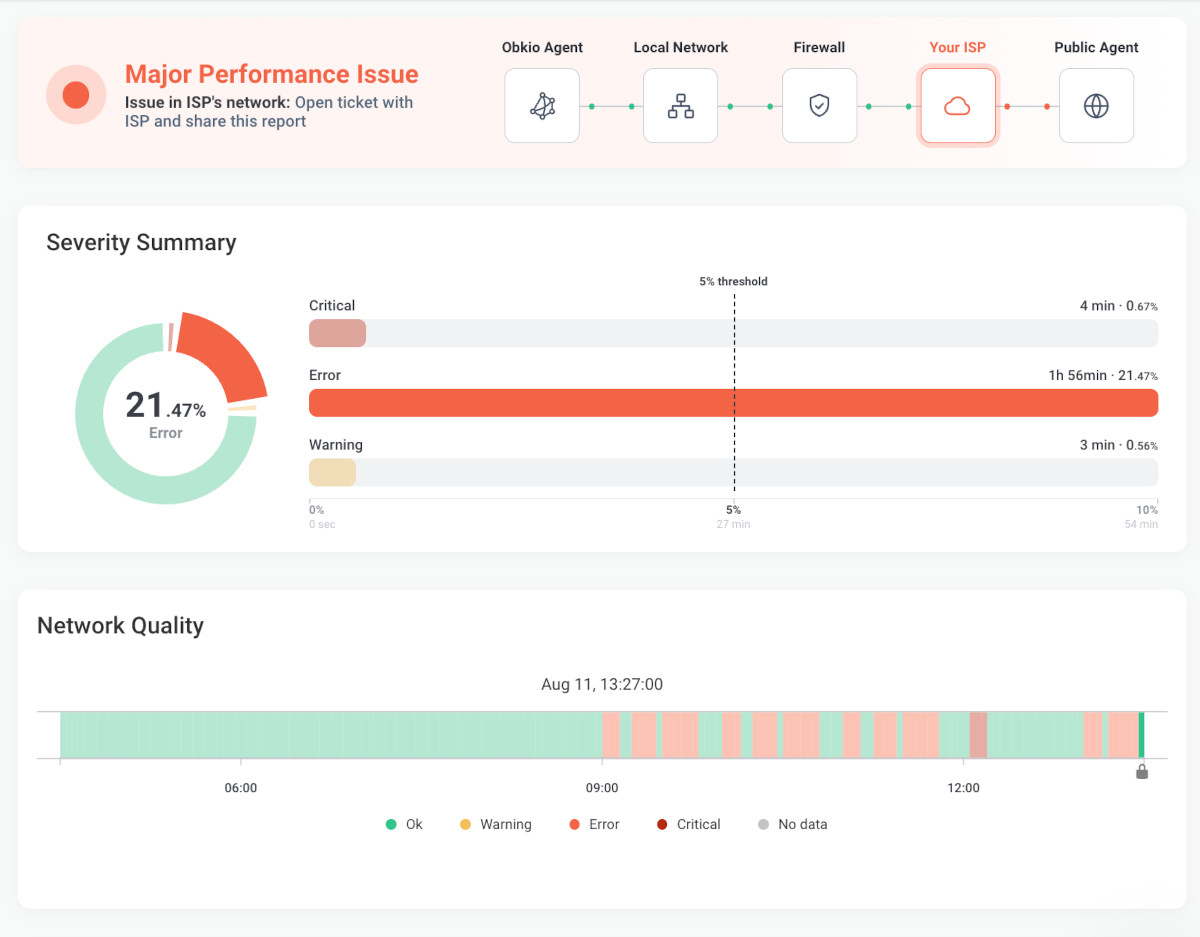 Severity Summary Widget dashboard